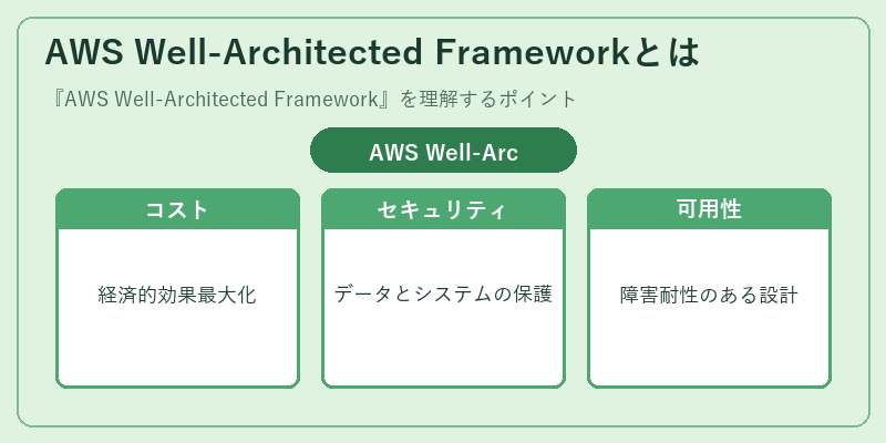 AWS Well-Architected Frameworkとは