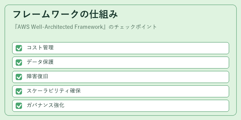フレームワークの仕組み