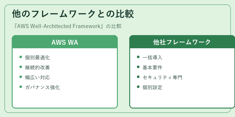 他のフレームワークとの比較