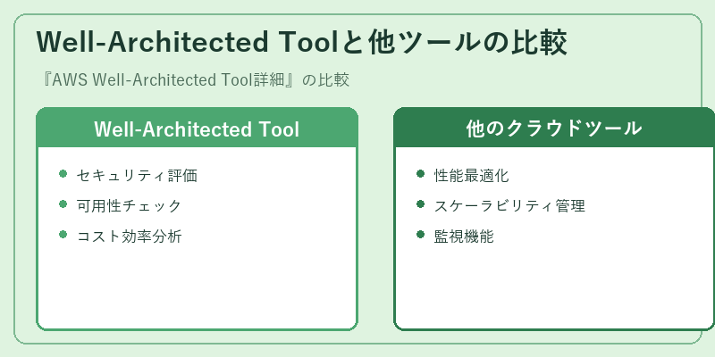 Well-Architected Toolと他ツールの比較