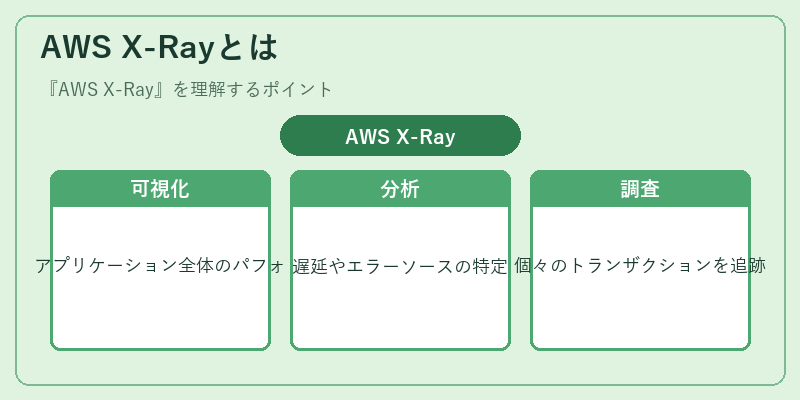 AWS X-Rayとは