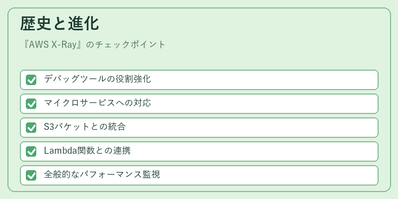 歴史と進化