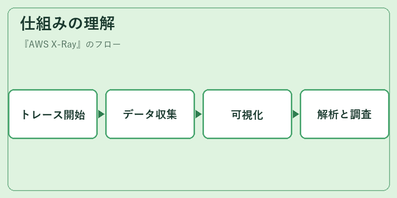 仕組みの理解