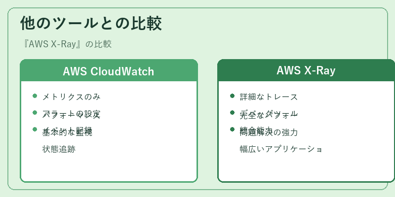 他のツールとの比較