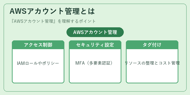 AWSアカウント管理とは