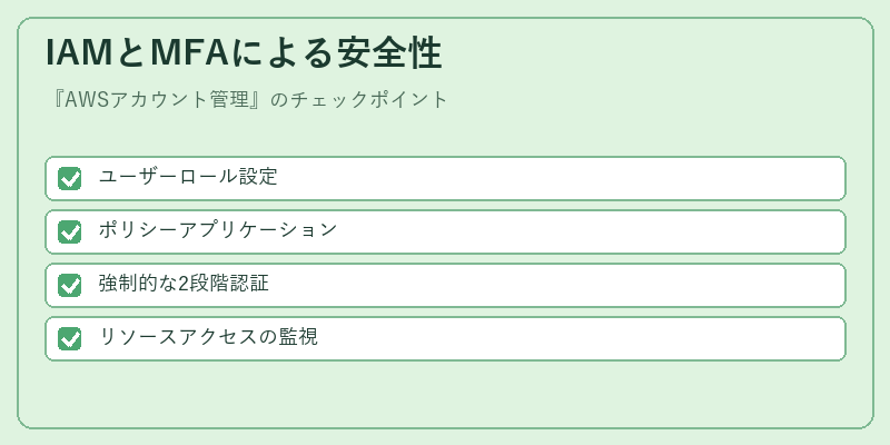 IAMとMFAによる安全性