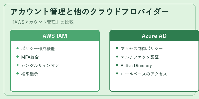 アカウント管理と他のクラウドプロバイダー