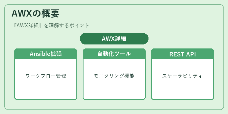 AWXの概要