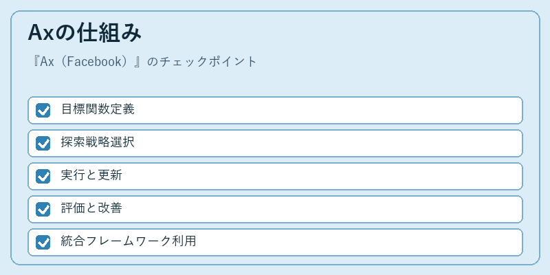 Axの仕組み