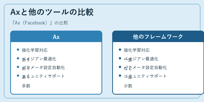 Axと他のツールの比較