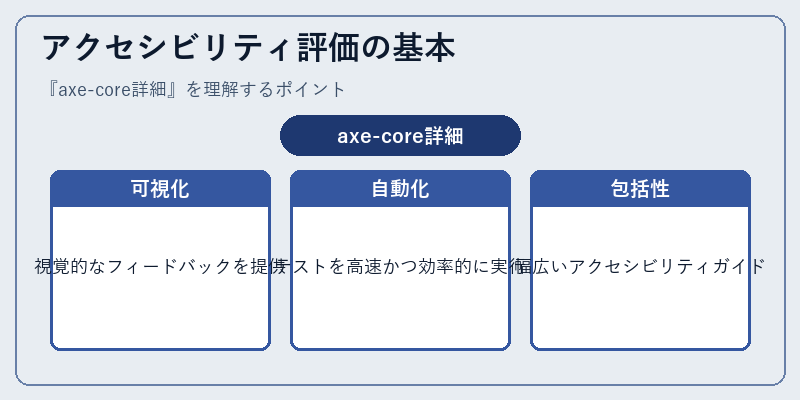 アクセシビリティ評価の基本