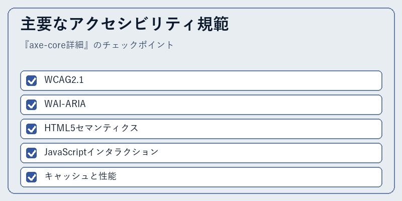 主要なアクセシビリティ規範