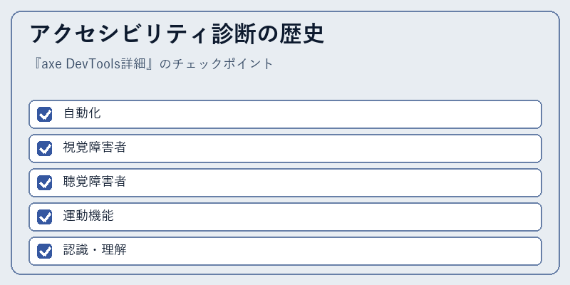アクセシビリティ診断の歴史