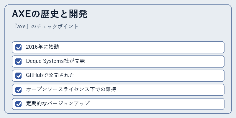 AXEの歴史と開発