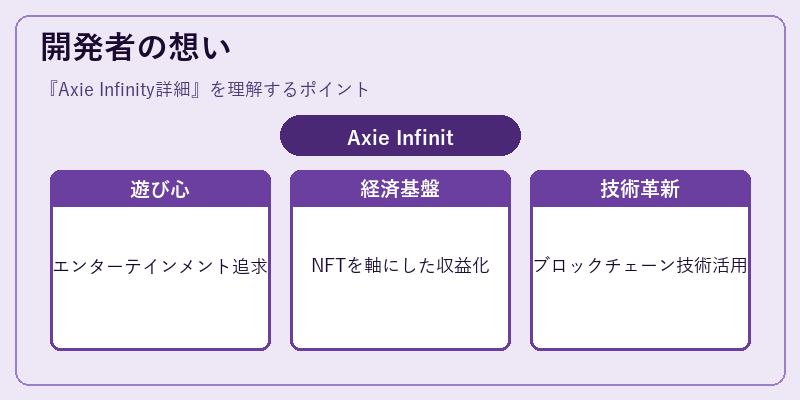 開発者の想い