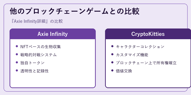 他のブロックチェーンゲームとの比較
