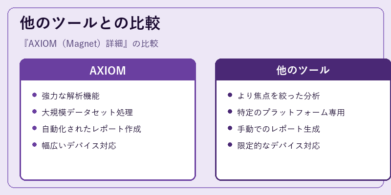 他のツールとの比較