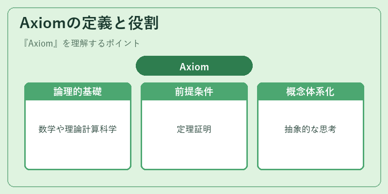 Axiomの定義と役割