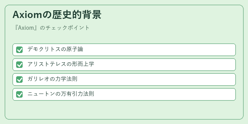 Axiomの歴史的背景