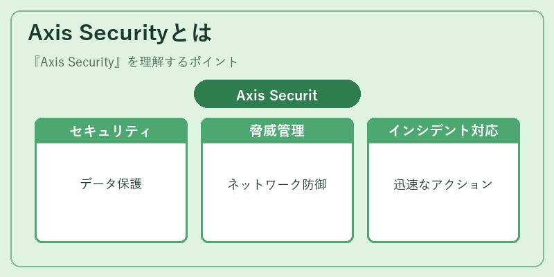 Axis Securityとは