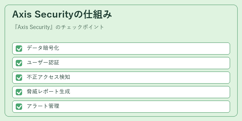 Axis Securityの仕組み