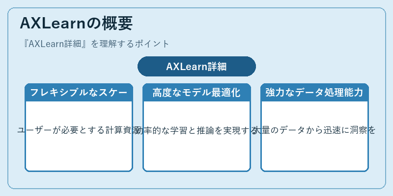 AXLearnの概要