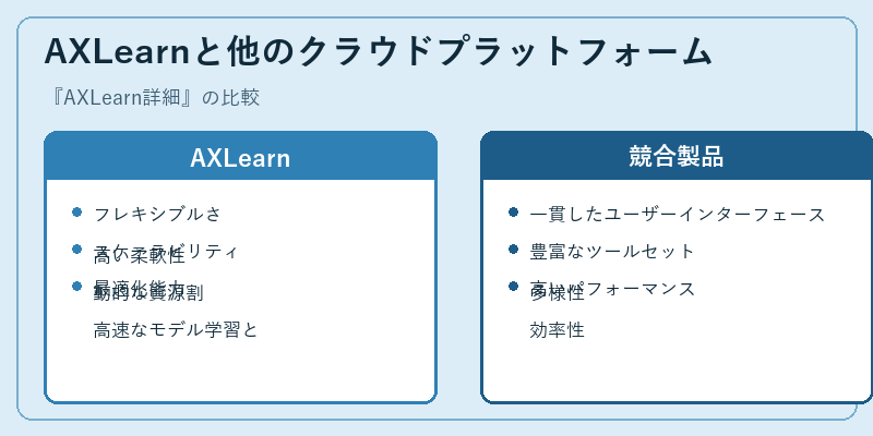 AXLearnと他のクラウドプラットフォーム