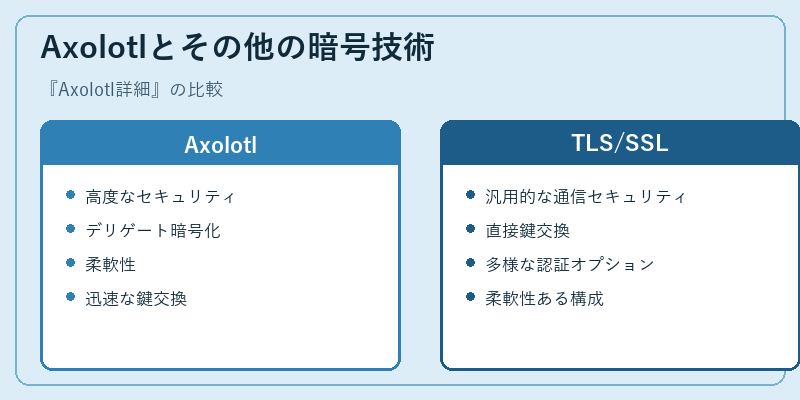 Axolotlとその他の暗号技術
