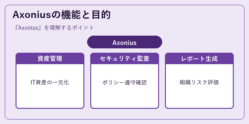 Axoniusの機能と目的