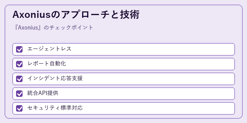 Axoniusのアプローチと技術