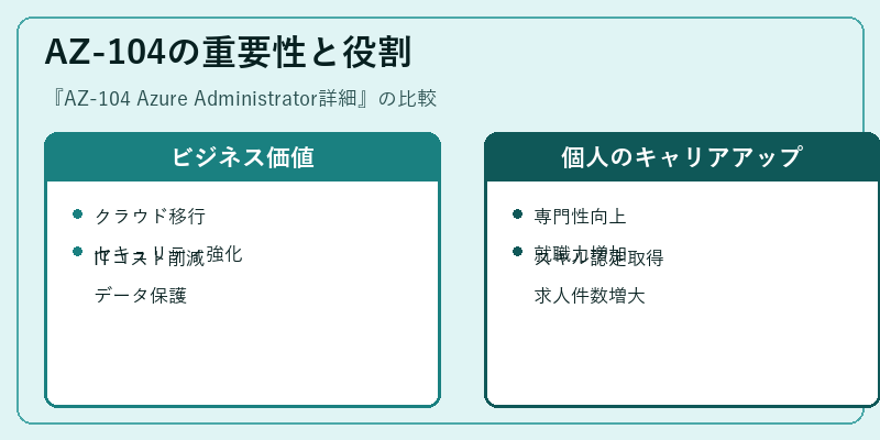 AZ-104の重要性と役割