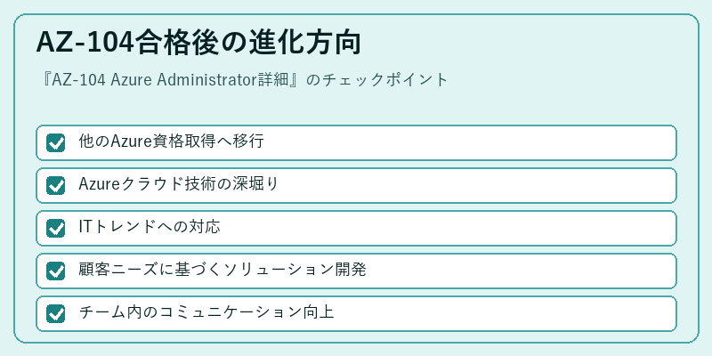 AZ-104合格後の進化方向