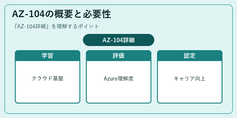 AZ-104の概要と必要性