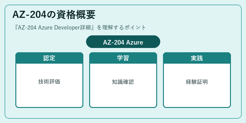 AZ-204の資格概要