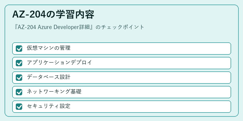 AZ-204の学習内容