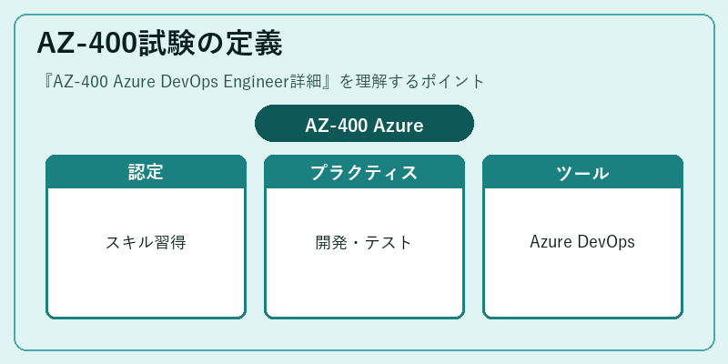 AZ-400試験の定義