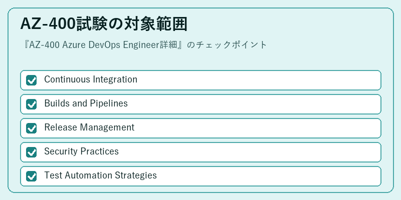 AZ-400試験の対象範囲