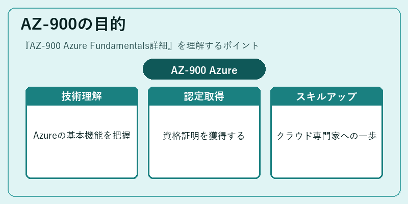 AZ-900の目的