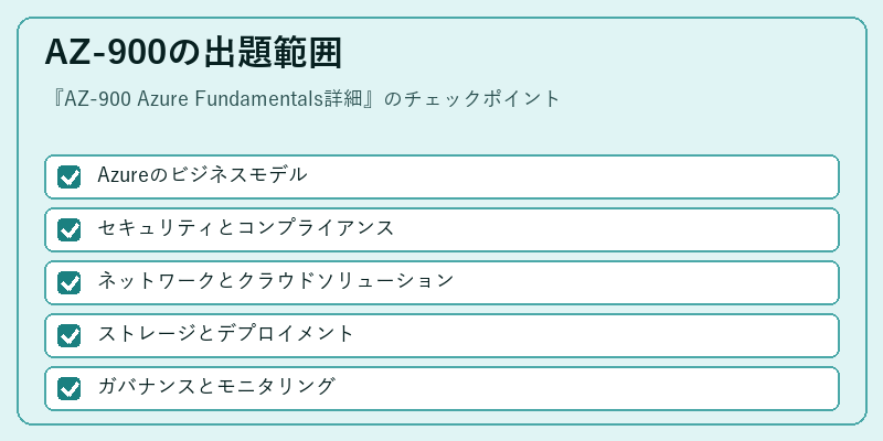 AZ-900の出題範囲