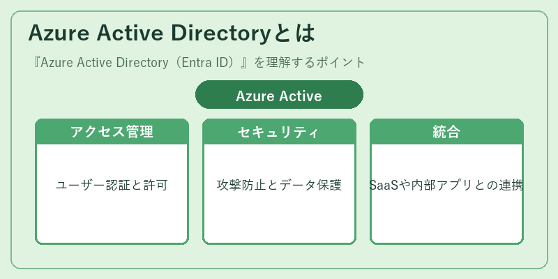 Azure Active Directoryとは
