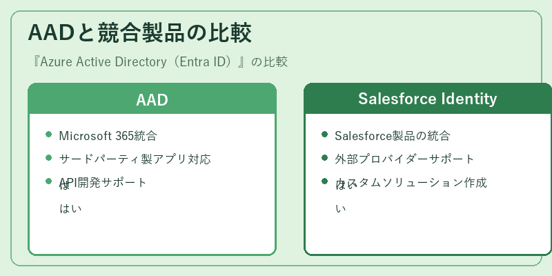 AADと競合製品の比較