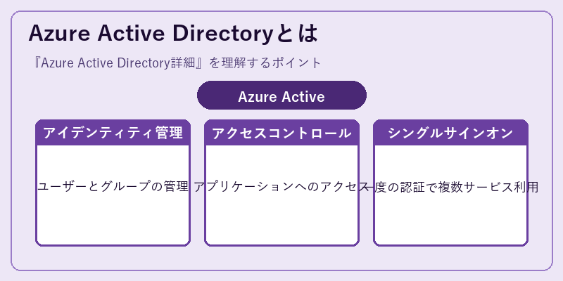 Azure Active Directoryとは