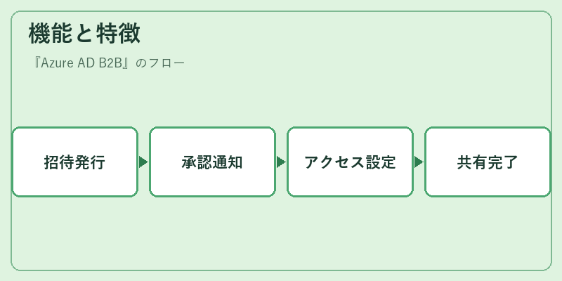 機能と特徴
