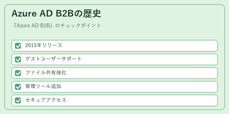 Azure AD B2Bの歴史