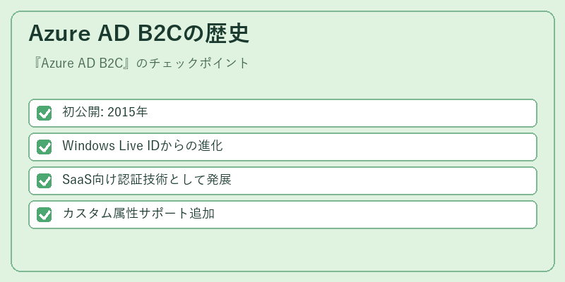 Azure AD B2Cの歴史