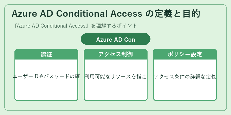 Azure AD Conditional Access の定義と目的