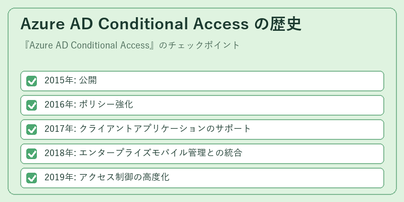 Azure AD Conditional Access の歴史