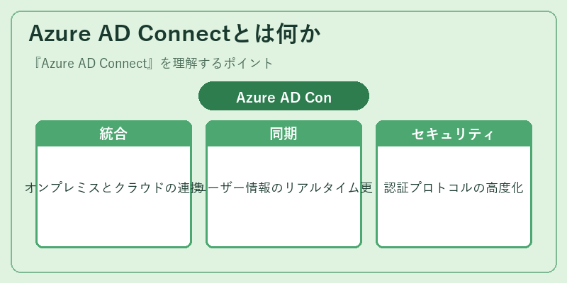 Azure AD Connectとは何か