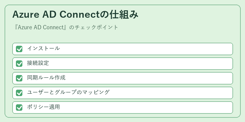 Azure AD Connectの仕組み