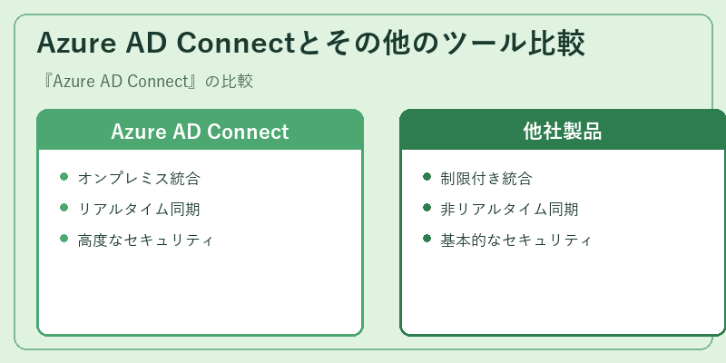 Azure AD Connectとその他のツール比較